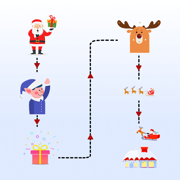 gift delivery status